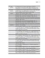 Preview for 31 page of Electrolux EPH09NLIW User Manual