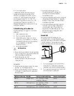 Preview for 33 page of Electrolux EPH09NLIW User Manual