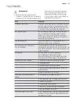 Preview for 35 page of Electrolux EPH09NLIW User Manual