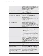 Preview for 36 page of Electrolux EPH09NLIW User Manual