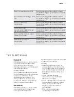 Preview for 37 page of Electrolux EPH09NLIW User Manual