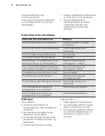 Preview for 46 page of Electrolux EPH09NLIW User Manual