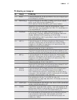 Preview for 51 page of Electrolux EPH09NLIW User Manual