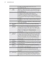 Preview for 52 page of Electrolux EPH09NLIW User Manual