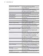 Preview for 58 page of Electrolux EPH09NLIW User Manual