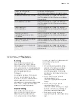 Preview for 59 page of Electrolux EPH09NLIW User Manual