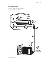 Preview for 63 page of Electrolux EPH09NLIW User Manual