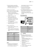 Preview for 65 page of Electrolux EPH09NLIW User Manual