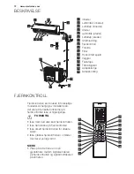 Preview for 72 page of Electrolux EPH09NLIW User Manual