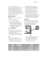 Preview for 77 page of Electrolux EPH09NLIW User Manual