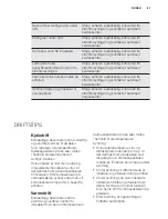 Preview for 81 page of Electrolux EPH09NLIW User Manual