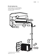 Preview for 85 page of Electrolux EPH09NLIW User Manual