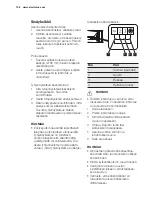 Preview for 108 page of Electrolux EPH09NLIW User Manual