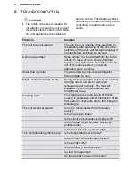 Preview for 12 page of Electrolux EPI09LEIW User Manual