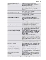 Preview for 13 page of Electrolux EPI09LEIW User Manual