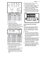 Preview for 23 page of Electrolux EPI09LEIW User Manual