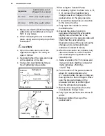 Preview for 24 page of Electrolux EPI09LEIW User Manual