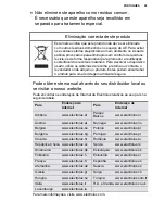 Preview for 29 page of Electrolux EPI09LEIW User Manual