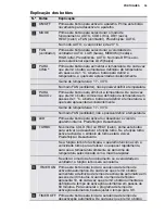 Preview for 31 page of Electrolux EPI09LEIW User Manual