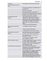 Preview for 37 page of Electrolux EPI09LEIW User Manual