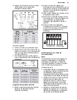 Preview for 47 page of Electrolux EPI09LEIW User Manual