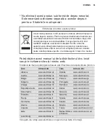 Preview for 53 page of Electrolux EPI09LEIW User Manual