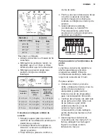 Preview for 71 page of Electrolux EPI09LEIW User Manual