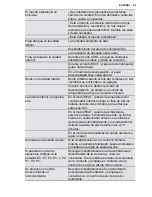 Preview for 85 page of Electrolux EPI09LEIW User Manual