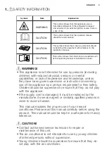 Предварительный просмотр 3 страницы Electrolux EPM09CRC-A1 User Manual