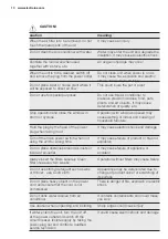 Предварительный просмотр 10 страницы Electrolux EPM09CRC-A1 User Manual