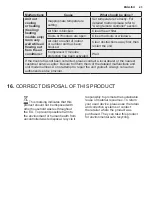 Preview for 23 page of Electrolux EPN09C38HW User Manual