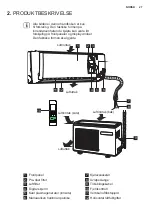 Preview for 27 page of Electrolux EPN09C38HW User Manual