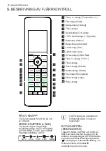 Preview for 74 page of Electrolux EPN09C38HW User Manual