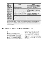 Preview for 89 page of Electrolux EPN09C38HW User Manual