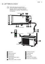 Preview for 93 page of Electrolux EPN09C38HW User Manual