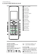 Preview for 96 page of Electrolux EPN09C38HW User Manual