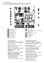 Preview for 98 page of Electrolux EPN09C38HW User Manual