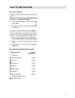 Preview for 11 page of Electrolux EPSOPM Operating And Installation Manual