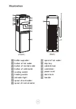 Предварительный просмотр 7 страницы Electrolux EQALF01TXST User Manual