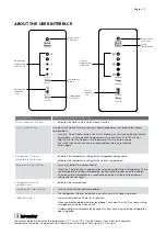 Предварительный просмотр 11 страницы Electrolux EQE6000SA User Manual