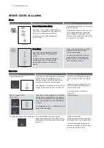 Предварительный просмотр 12 страницы Electrolux EQE6000SA User Manual