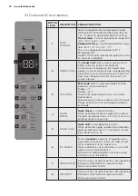 Preview for 12 page of Electrolux EQE6870 User Manual