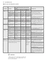 Preview for 22 page of Electrolux EQE6870 User Manual