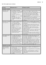 Preview for 23 page of Electrolux EQE6870 User Manual