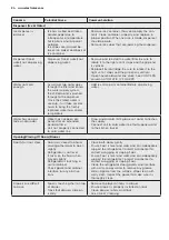 Preview for 24 page of Electrolux EQE6870 User Manual