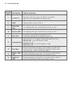 Preview for 10 page of Electrolux EQE6879 User Manual