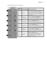 Preview for 11 page of Electrolux EQE6879 User Manual