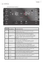 Preview for 7 page of Electrolux EQE6879A-B User Manual