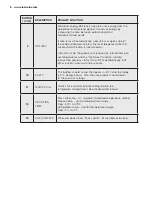 Preview for 8 page of Electrolux EQE6879A-B User Manual