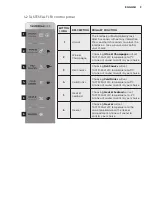 Preview for 9 page of Electrolux EQE6879A-B User Manual